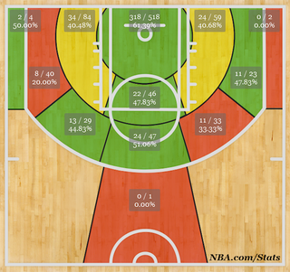 Illustration for article titled Anthony Davis Is Everywhere